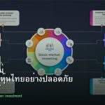 หุ้นมือใหม่ เริ่มลงทุนหุ้นไทยอย่างปลอดภัย รอบ 107