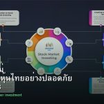 หุ้นมือใหม่ เริ่มลงทุนหุ้นไทยอย่างปลอดภัย รอบ 123