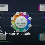 หุ้นมือใหม่ เริ่มลงทุนหุ้นไทยอย่างปลอดภัย รอบ 126