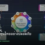 หุ้นมือใหม่ เริ่มลงทุนหุ้นไทยอย่างปลอดภัย รอบ 148
