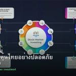 หุ้นมือใหม่ เริ่มลงทุนหุ้นไทยอย่างปลอดภัย รอบ 189