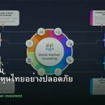 หุ้นมือใหม่ เริ่มลงทุนหุ้นไทยอย่างปลอดภัย รอบ 41