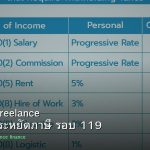 ลดภาษี Freelance เทคนิคประหยัดภาษี รอบ 119