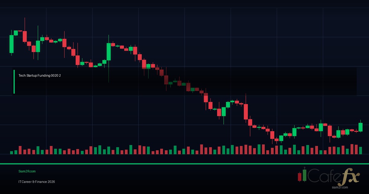 ระดมทุน Startup จาก Angel Investor ถึง Series A