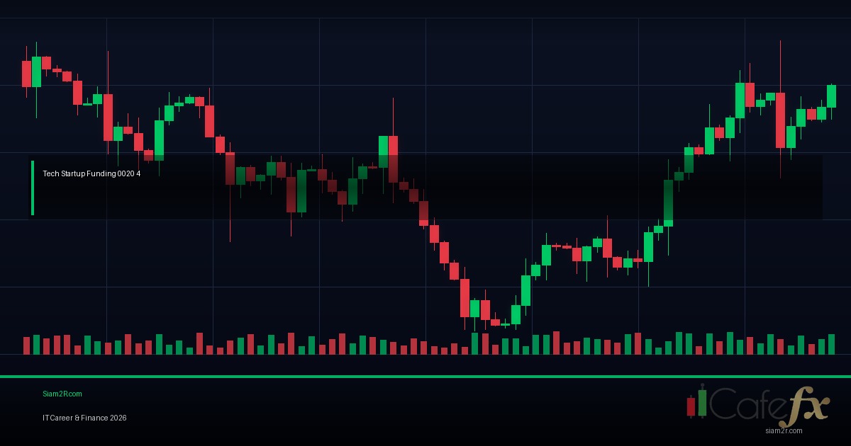 Startup Funding รอบต่างๆ Seed Series A B C คืออะไร