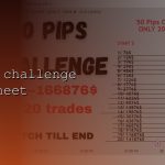 การอ่าน Candlestick Forex มือใหม่ คู่มือเบื้องต้น