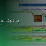 Scalping Forex คืออะไร เทคนิคเข้าเร็วออกเร็วคู่เงิน 2569