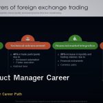 Product Manager Career Path เจาะลึก