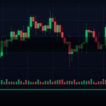 Economic Calendar คืออะไร วิธีอ่านปฏิทินเศรษฐกิจสำหรับเทรดเดอร์