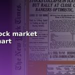 what is a stock market crash