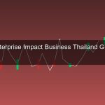 Social Enterprise คืออะไร? ธุรกิจเพื่อสังคมที่ทำกำไรได้ โอกาสสำหรับคนไทย 2026