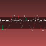 วิธีสร้างรายได้ 5 ทาง 2026 Diversify Income สำหรับคนไทยที่ไม่อยากพึ่งเงินเดือนอย่างเดียว