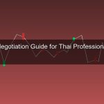 เทคนิคเจรจาเงินเดือน 2026 วิธีต่อรอง Salary ให้ได้สูงสุด สำหรับคนทำงานไทย