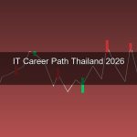 สายงาน IT 2026: 12 อาชีพที่เงินเดือนสูงที่สุด ต้องเรียนอะไร? เริ่มต้นยังไง?