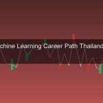 AI และ Machine Learning คืออะไร? เส้นทางอาชีพ AI Engineer ในไทย เงินเดือน สกิลที่ต้องมี 2026