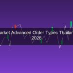 คำสั่งซื้อขายหุ้นขั้นสูง 2026 Market Order, Limit, Stop, Iceberg สำหรับนักลงทุนไทย