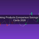 เปรียบเทียบผลิตภัณฑ์ธนาคารไทย 2026 บัญชีออมทรัพย์ เงินฝากประจำ บัตรเดบิต บัตรเครดิต