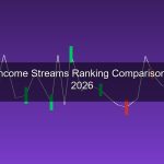 จัดอันดับ Passive Income 2026 เปรียบเทียบ 15 แหล่งรายได้แบบ Passive สำหรับคนไทย