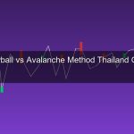 Snowball vs Avalanche วิธีปลดหนี้ที่ได้ผลจริง เลือกแบบไหนดีสำหรับคนไทย 2026