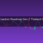 Financial Freedom Roadmap สำหรับ Gen Z ไทย 2026 แผนที่การเงินจากอายุ 20 สู่อิสรภาพ