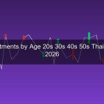 ลงทุนอะไรดีตามช่วงอายุ? 20s 30s 40s 50s คู่มือจัดพอร์ตตามวัยสำหรับคนไทย 2026