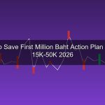 วิธีเก็บเงินล้านแรก 2026 แผนปฏิบัติจริงสำหรับเงินเดือน 15,000-50,000 บาท