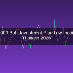 เงินเดือน 15,000 ลงทุนอะไรได้บ้าง? แผนการเงินสำหรับเงินเดือนน้อยแต่อยากรวย 2026