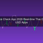 แอพดูราคาทอง 2026 รวมแอพเช็คราคาทองวันนี้ ทองคำแท่ง ทอง XAU/USD แบบ Real-time