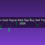 แอพสัญญาณหุ้น Forex ทองคำ 2026 รวมแอพแจ้งเตือนจุดซื้อขายสำหรับนักลงทุนไทย