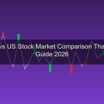 ตลาดหุ้นไทย SET vs ตลาดหุ้นอเมริกา 2026 เปรียบเทียบสำหรับนักลงทุนไทย
