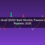 วิธีสร้างรายได้ Passive 50,000 บาท/เดือน 2026 แผนที่เป็นจริงได้สำหรับคนไทย