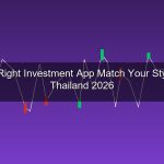 วิธีเลือกแอพลงทุนที่เหมาะกับตัวเอง 2026 จับคู่แอพกับสไตล์การลงทุนของคุณ