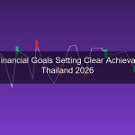 วิธีตั้งเป้าหมายการเงิน SMART 2026 สร้างเป้าหมายที่ชัดเจนและทำได้จริง