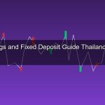 ออมเงิน ฝากประจำ พันธบัตร คืออะไร? สอนเก็บเงินสำหรับมือใหม่ ดอกเบี้ยสูง ความเสี่ยงต่ำ 2026