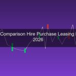 วิธีเปรียบเทียบสินเชื่อรถยนต์ 2026 เช่าซื้อ ลีสซิ่ง สินเชื่อรีไฟแนนซ์