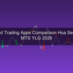 เปรียบเทียบแอพซื้อขายทองคำ ในไทย 2026 ฮัวเซ่งเฮง MTS YLG ออนไลน์