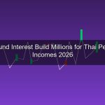 วิธีใช้ Compound Interest สร้างเงินล้าน สำหรับคนไทยทุกรายได้ 2026