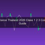 วิธีเลือกประกันรถยนต์ 2026 ชั้น 1 2 3 เปรียบเทียบราคาและความคุ้มครอง