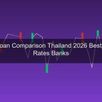 วิธีเปรียบเทียบสินเชื่อบ้าน 2026 ดอกเบี้ยต่ำสุด เงื่อนไขดีที่สุด ธนาคารไหนดี