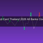วิธีเลือก Debit Card ที่ดีที่สุด 2026 เปรียบเทียบบัตรเดบิตทุกธนาคารไทย