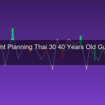 วางแผนเกษียณ 2026 สำหรับคนไทยวัย 30-40 ปี เก็บเงินอย่างไรให้พอใช้ยันแก่