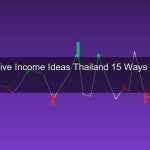 Passive Income 2026 รวม 15 ช่องทางสร้างรายได้แบบไม่ต้องทำงานสำหรับคนไทย
