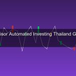 Robo-Advisor คืออะไร? ลงทุนอัตโนมัติง่ายๆ เปรียบเทียบแพลตฟอร์มในไทย 2026