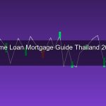 สินเชื่อบ้าน 2026 คู่มือกู้ซื้อบ้าน เปรียบเทียบธนาคาร ดอกเบี้ย และวิธีผ่อนให้หมดเร็ว