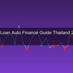 สินเชื่อรถยนต์ 2026 เช่าซื้อ vs ลีสซิ่ง vs สินเชื่อรถมือสอง เลือกอย่างไรให้คุ้มค่า