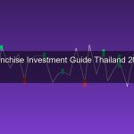 ลงทุนแฟรนไชส์ 2026 คู่มือเลือกซื้อแฟรนไชส์ที่ดี ต้นทุน กำไร และข้อควรระวัง