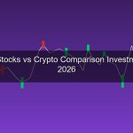 Forex vs หุ้น vs Crypto เปรียบเทียบ 3 ตลาดลงทุน เลือกอะไรดีในปี 2026