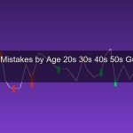 ข้อผิดพลาดทางการเงินตามช่วงวัย 2026 วัย 20s 30s 40s 50s ต้องระวังอะไรบ้าง