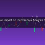 ดอกเบี้ยขึ้นลงกระทบการลงทุนอย่างไร? วิเคราะห์ผลกระทบต่อหุ้น บอนด์ อสังหาฯ ทองคำ 2026