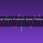 กลโกงทางการเงิน 2026 แชร์ลูกโซ่ หลอกลงทุน โกง Crypto วิธีป้องกันตัวสำหรับคนไทย